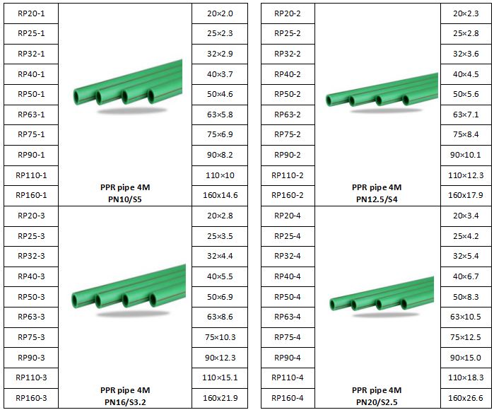 ppr pipe size list